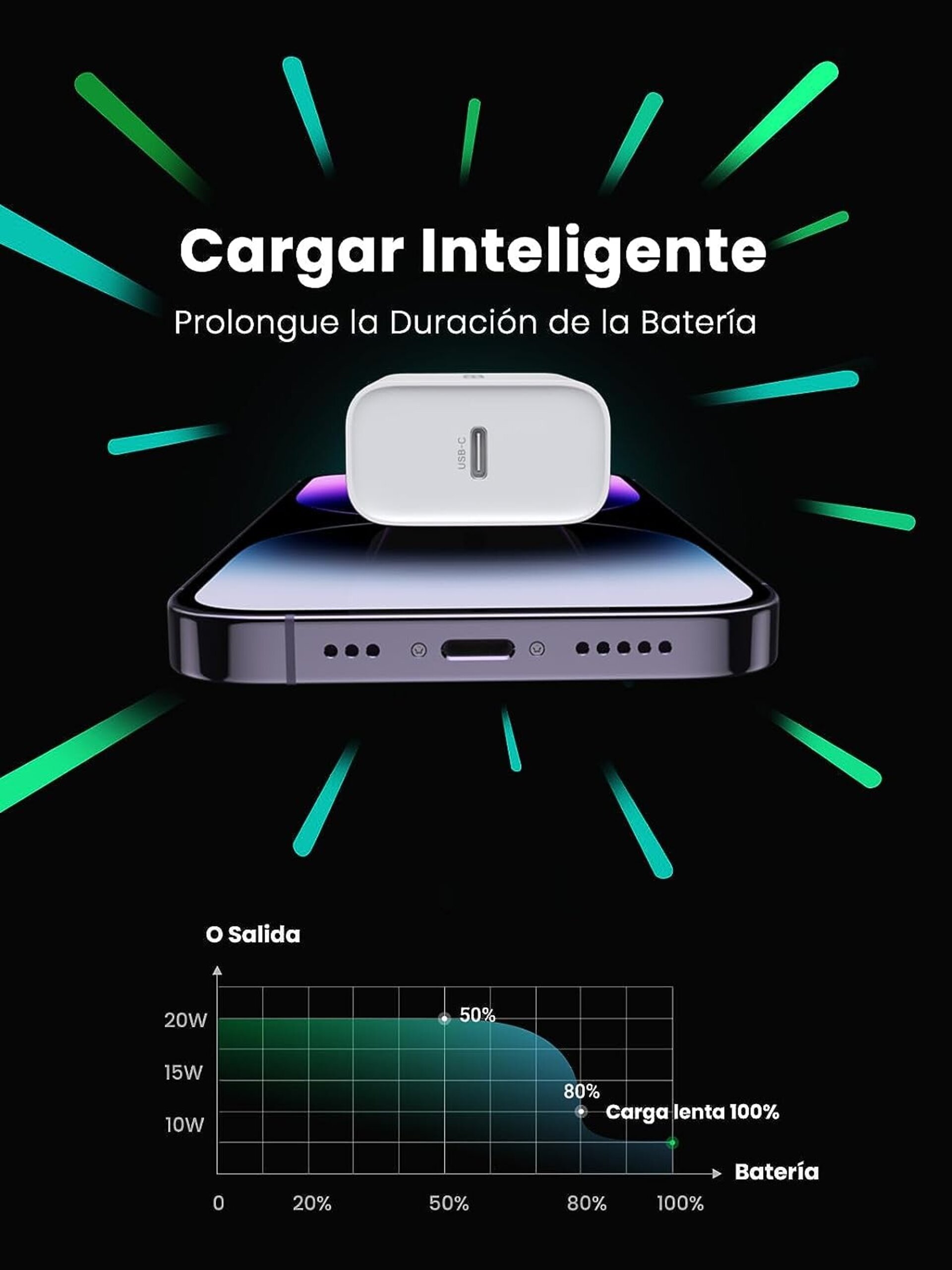 UGREEN 20W Cargador Carga Rapida USB C, Enchufe USB Tipo C, Cargador Movil - 4