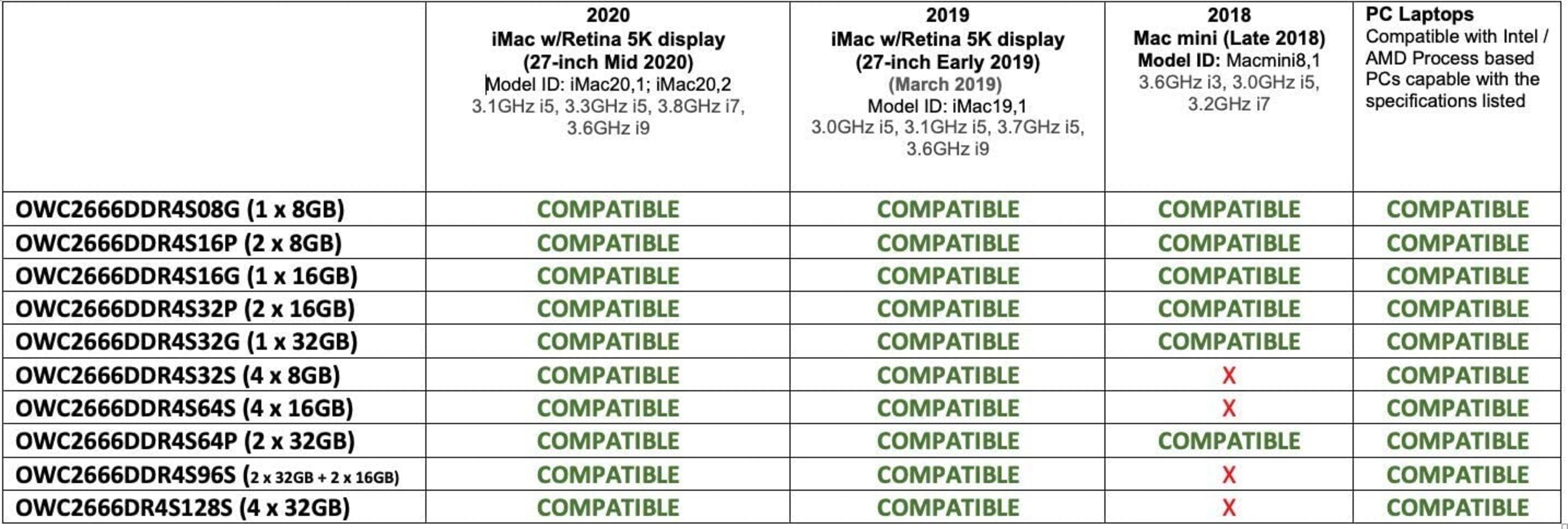 SODIMM 8 GB DDR4 2666 Mhz para Mac Mini (10/2018) e Imac 2019 OWC original - 3