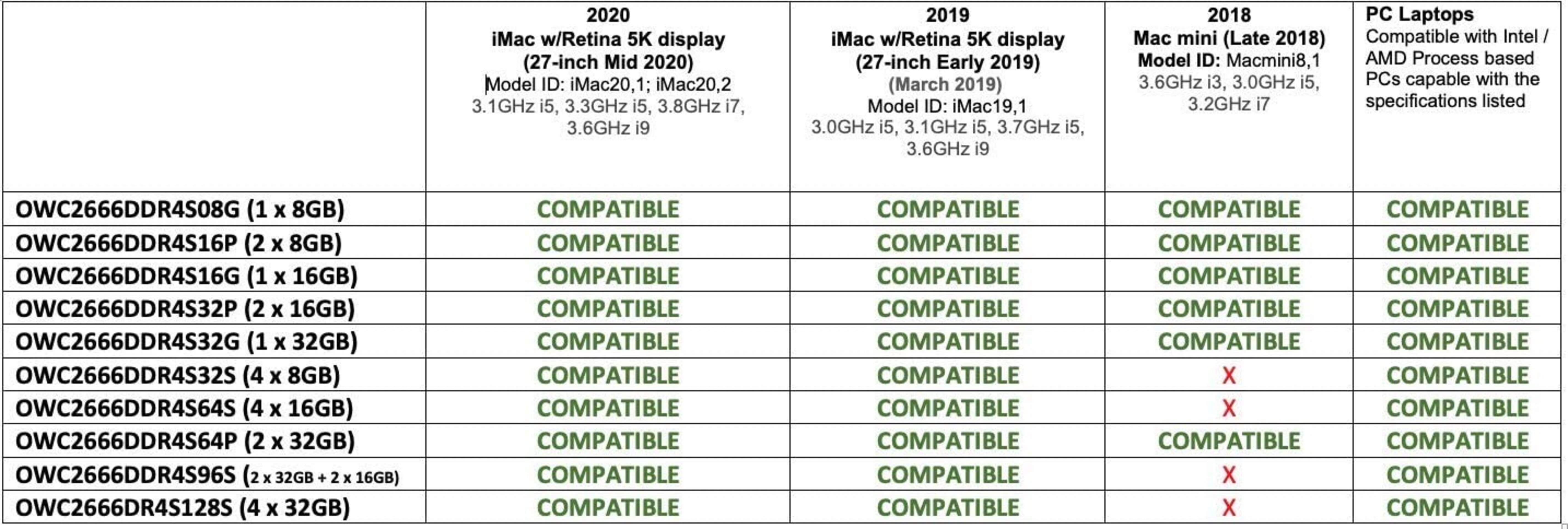 SODIMM 16 GB DDR4 2666 Mhz para Mac Mini (10/2018) e Imac 2019 OWC - 2